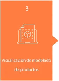 Visualización de modelado de productos