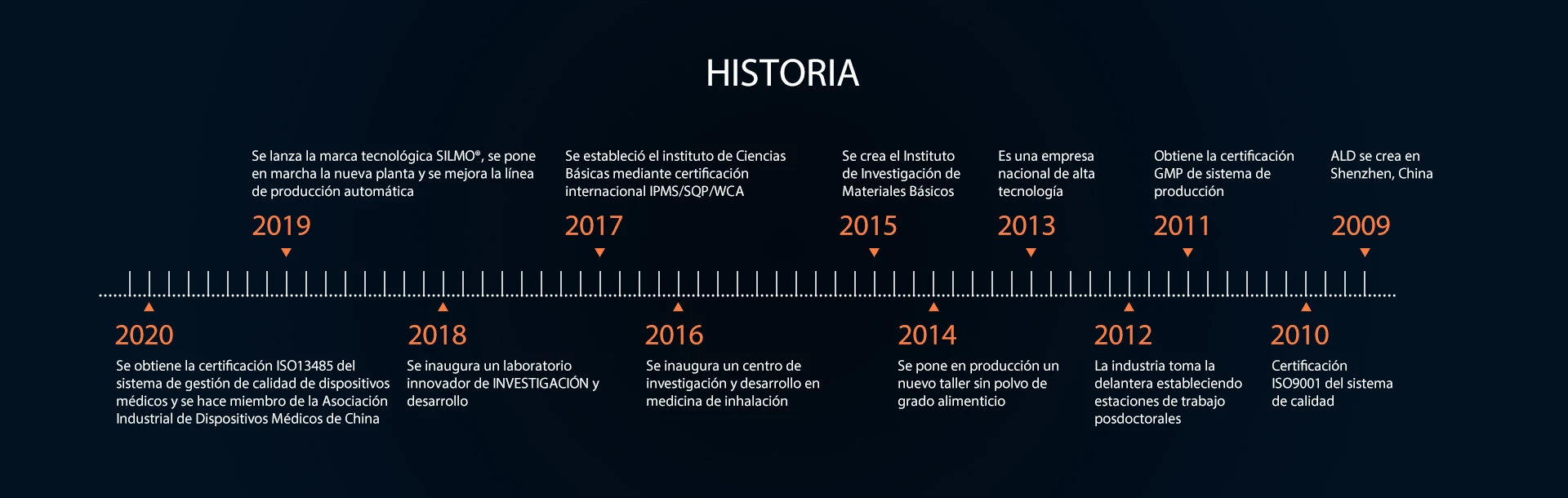 es-about-company-history